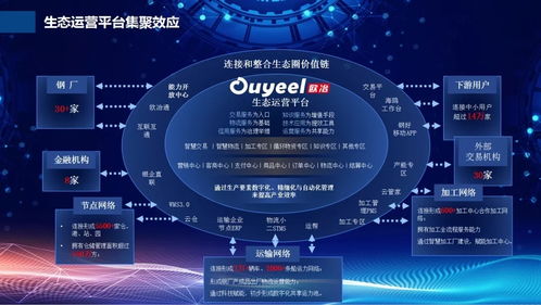 寶山兩個項目入選工信部新一代信息技術與制造業融合發展試點示范名單