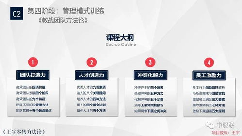 四模一體品牌咨詢培訓服務 打造品牌核心戰斗力，建立品牌專屬商學院